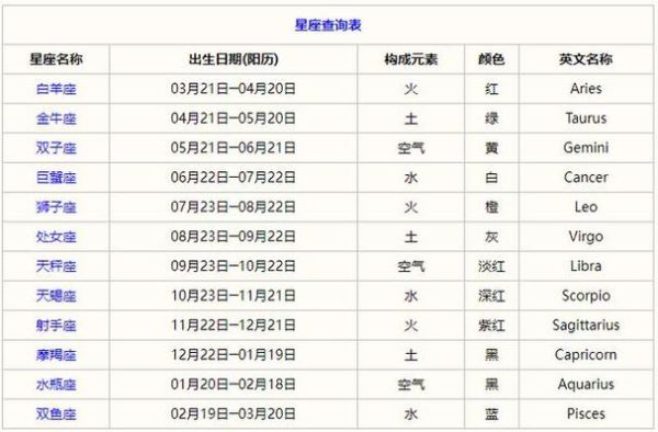 星座查詢?nèi)f年歷(萬年歷告訴你星座)