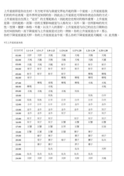 星座查詢上升星座(它會影響你的外在表現嗎)