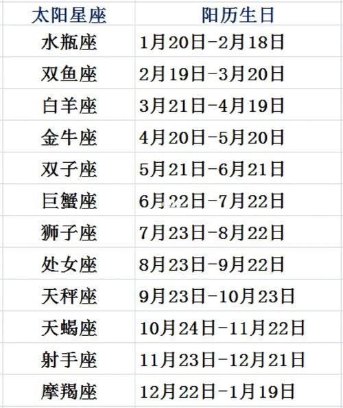 星座查詢表農歷(我的星座是哪一個)