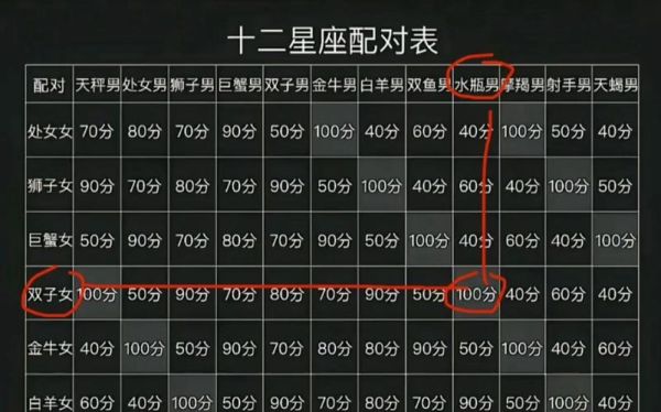 星座查詢(xún)配對(duì)(星座查詢(xún)配對(duì)告訴你)