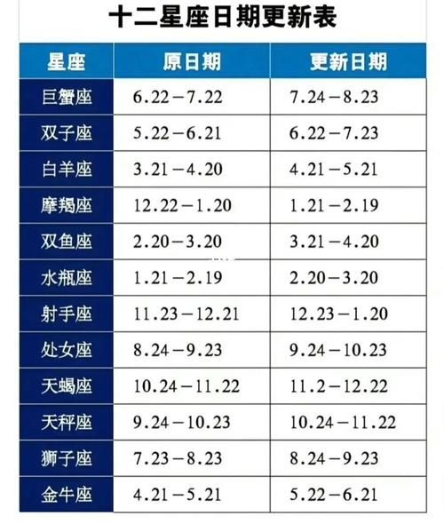 星座每日更新查詢(想要知道未來發展嗎)