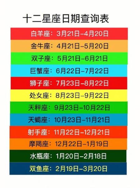 星座生日配對查詢(快來查詢你的星座配對)