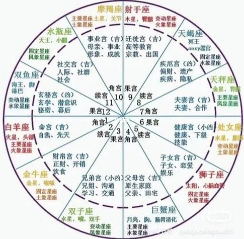 星座相位查詢( 它會為你帶來怎樣的啟示呢)