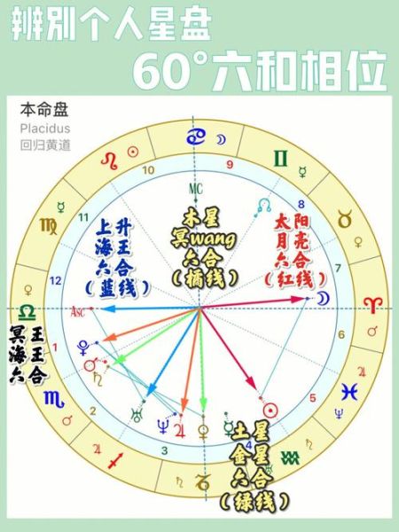星座相位查詢( 它會為你帶來怎樣的啟示呢)
