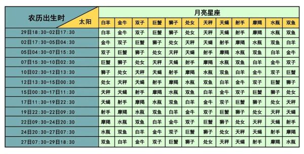 星座精準查詢(如何才能查詢到最精準的星座)