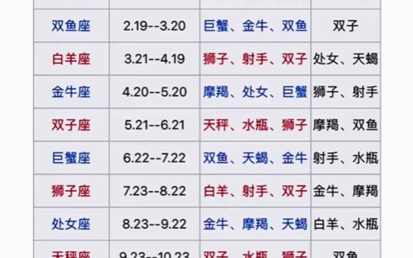 星座配對指數查詢(快來測測看吧)