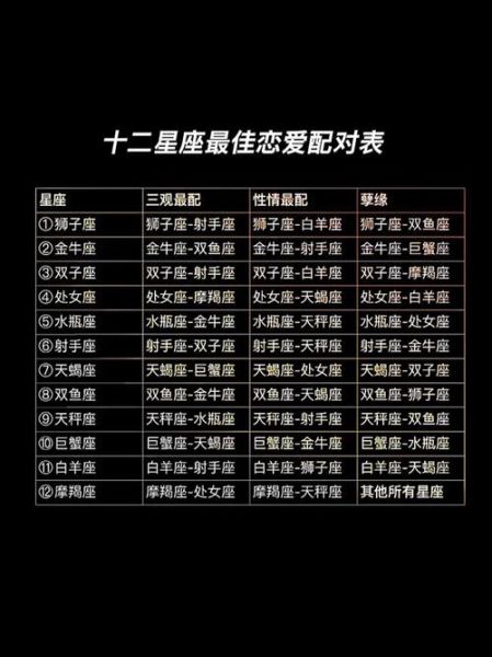 星座配對查詢愛情(想知道你的最佳愛情配對嗎)