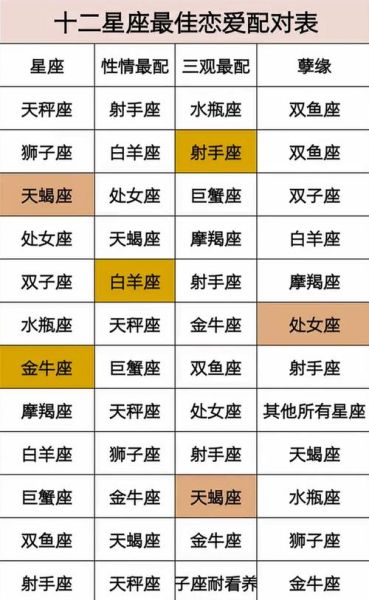 星座配對查詢表(快來查查星座配對表)
