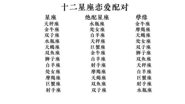 星座配對(duì)表查詢(星座配對(duì)查詢幫你找到答案)