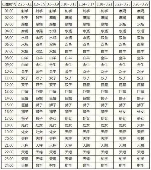 月亮上升星座查詢(月亮上升星座來(lái)揭秘)