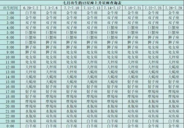 月亮上升星座查詢(月亮上升星座來(lái)揭秘)