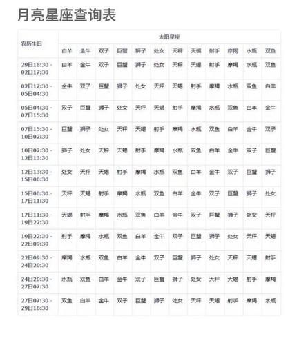 月亮星座如何查詢(xún)(  幾步就能找到你的月亮星座)