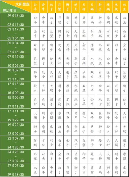 月亮星座怎么查詢(掌握技巧輕松搞定)