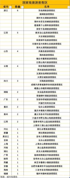 國家級旅游度假區(qū)(你會選哪一家)