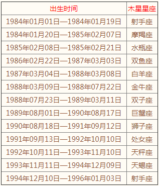 木星星座查詢表(了解你的幸運(yùn)星)