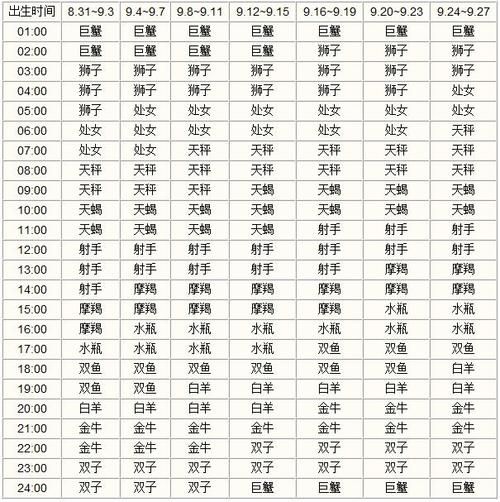 查上升星座怎么查詢(  快來查一查吧)