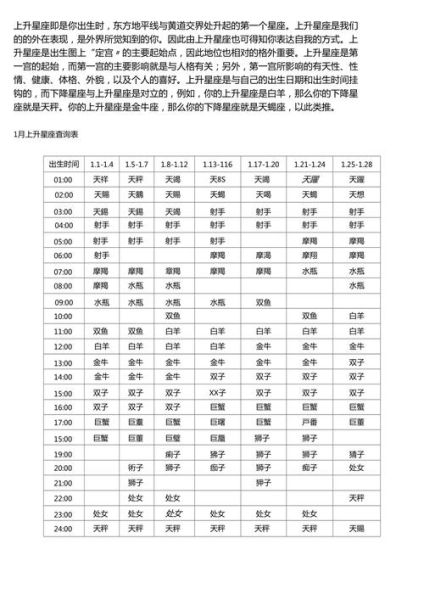 查詢上升星座(看看它會如何影響你的生活)