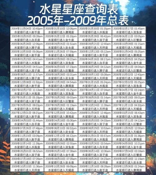 水星星座查詢(快來查詢你的出生日期吧)