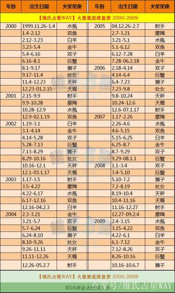 火星星座查詢(火星星座告訴你答案)