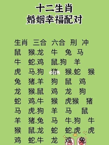 生肖星座配對查詢(生肖星座配對告訴你答案)