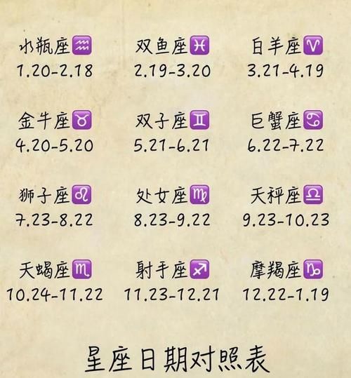 百度星座查詢(  你的生日是哪一天)