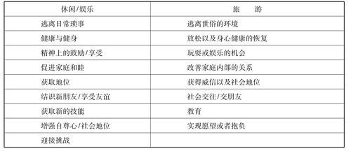 度假和旅游的區別(你是哪種旅行愛好者)