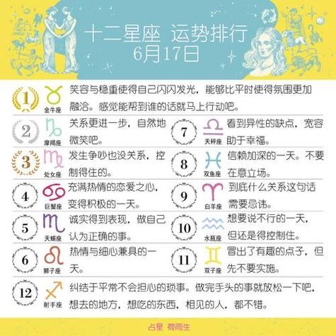 第一星座每日運勢查詢(會遇到哪些挑戰)