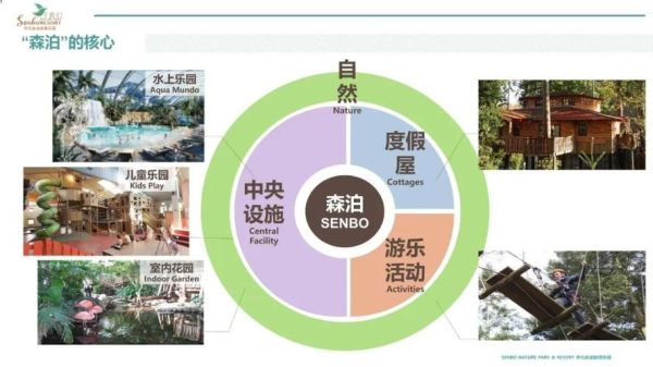旅游度假產(chǎn)品(你想體驗什么樣的度假)