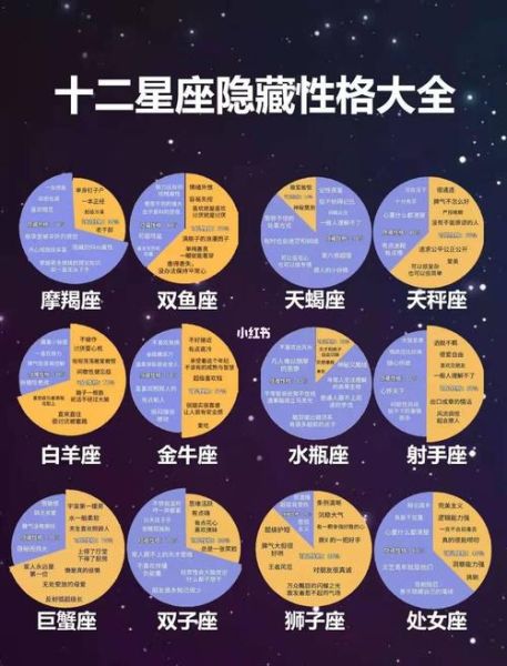 隱藏星座查詢(它們會影響你的性格和命運嗎)