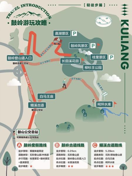 鼓嶺旅游度假區(怎樣玩才最省錢)