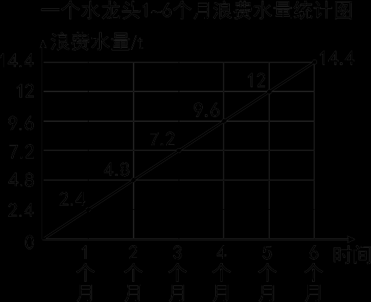一個人一天生活用水量( 你知道你家的水龍頭每天流失多少水嗎)
