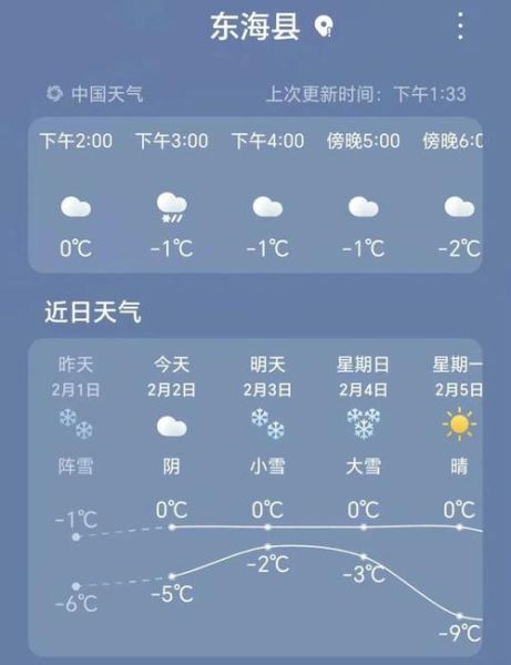 東海一周天氣預報(  適合戶外活動嗎)