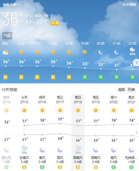 東港今天天氣預報(會不會很熱或者很冷)