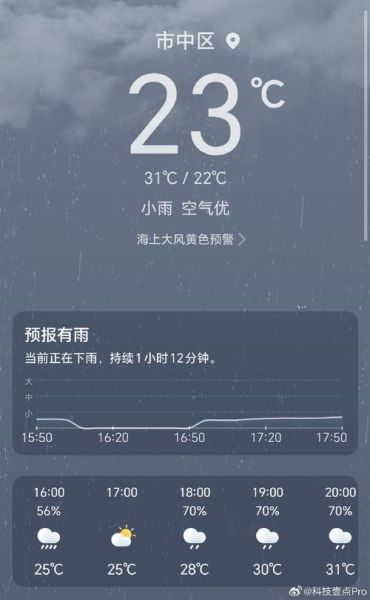 東港今天天氣預報(會不會很熱或者很冷)