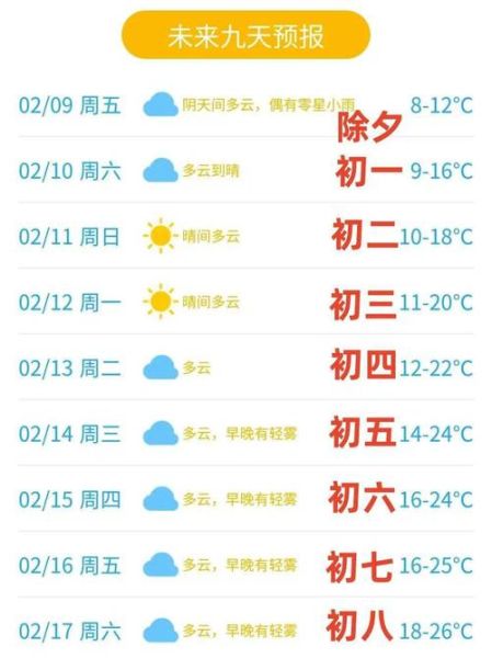 東莞天氣預報24小時(體感溫度如何)