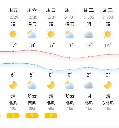 東陽未來30天天氣預報(  哪天會下雨呢)