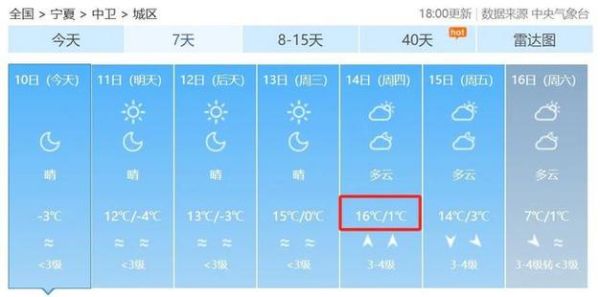 中衛一周天氣預報(  最高溫度能到多少度)