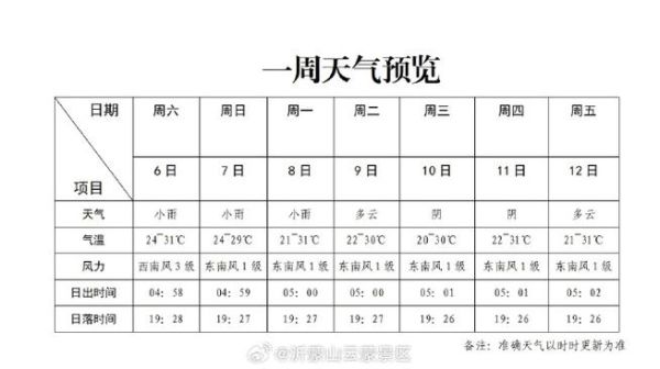 臨沂今天天氣預報詳情(出門需要帶傘嗎)