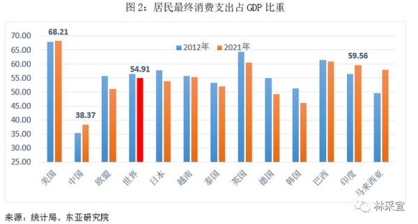 中國百姓生活(他們的消費趨勢是什么)