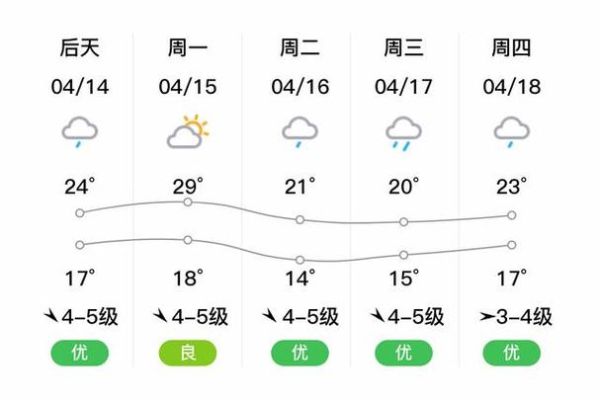 臨海今天天氣預報(最低氣溫又多少呢)