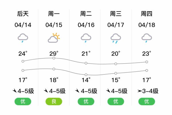 臨海今天天氣預報(最低氣溫又多少呢)