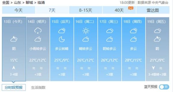 臨清一周天氣預(yù)報(bào)(  會(huì)不會(huì)有降溫)