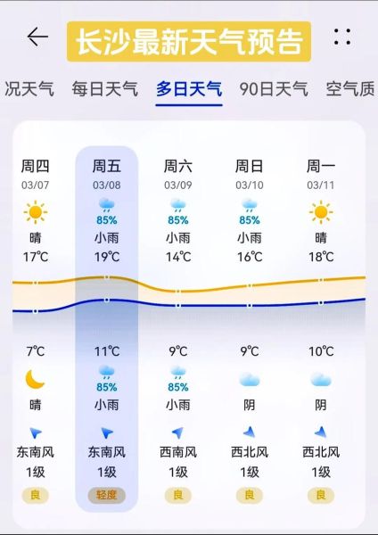 臨湘一周天氣預報(什么時候達到)