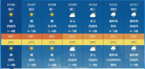 麗水龍泉天氣預(yù)報15天查詢(趕緊看看15天預(yù)報)