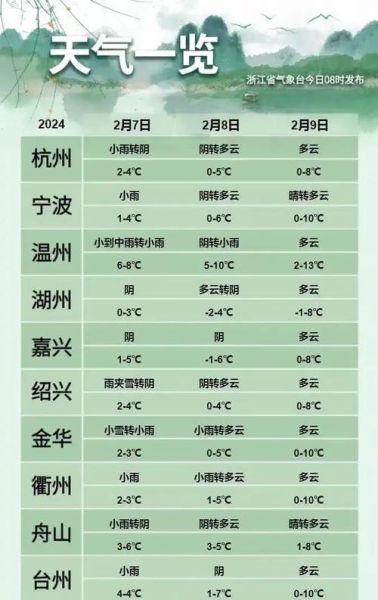 麗水龍泉天氣預(yù)報15天查詢(趕緊看看15天預(yù)報)