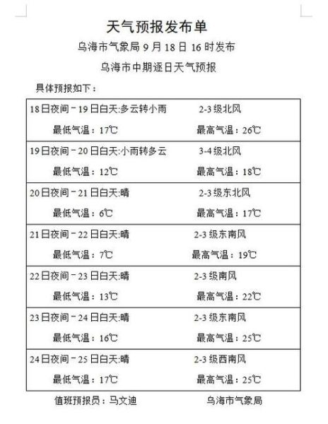烏海今天天氣預報(出門需要帶傘嗎)