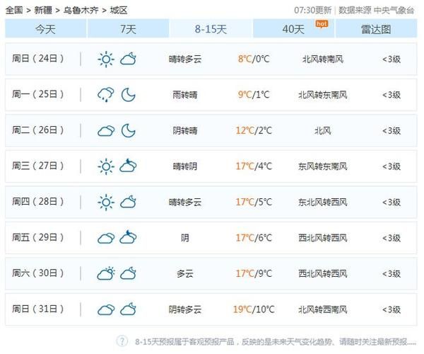 烏蘇一周天氣預(yù)報(最高氣溫多少)