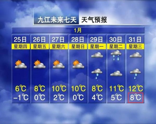 九江天氣預報30天查詢(空氣質量怎么樣)