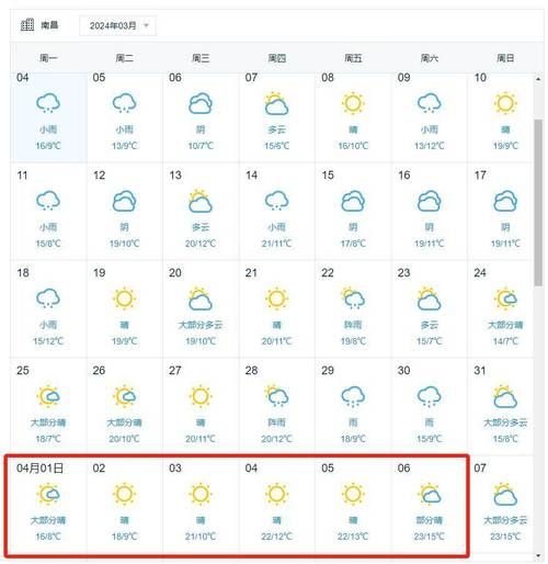 九江未來十五天天氣預報(氣溫會一直升高嗎)