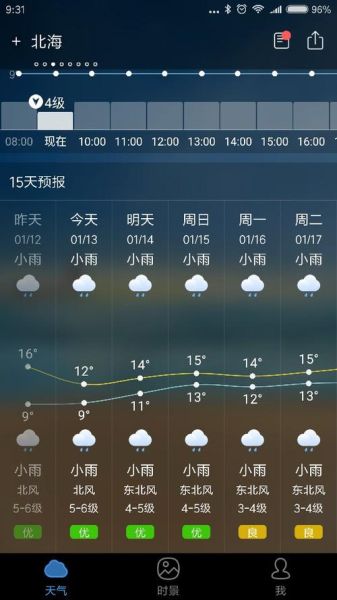 乾陵今天氣溫怎么樣？明天呢？